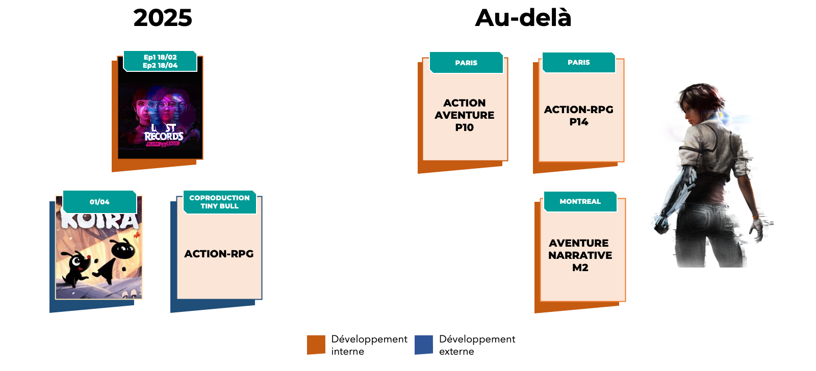Le Pipeline 2025 et au-delà