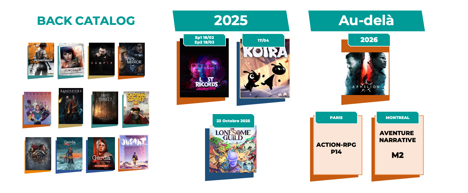 Le Pipeline - Back catalog, 2025, au-delà