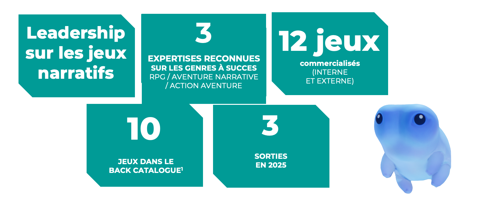 Plus de 15 ans de créativité au service des joueurs