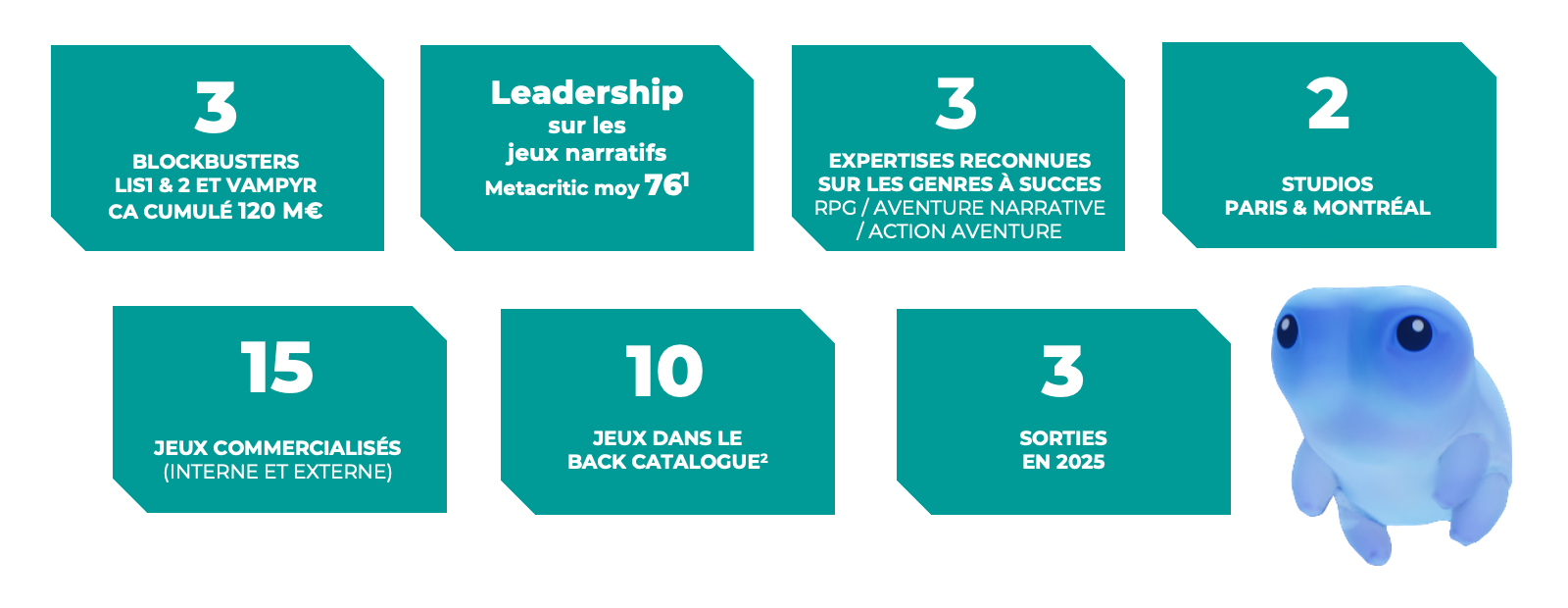 Studio français avec plus de 15 ans de créativité au service des joueurs