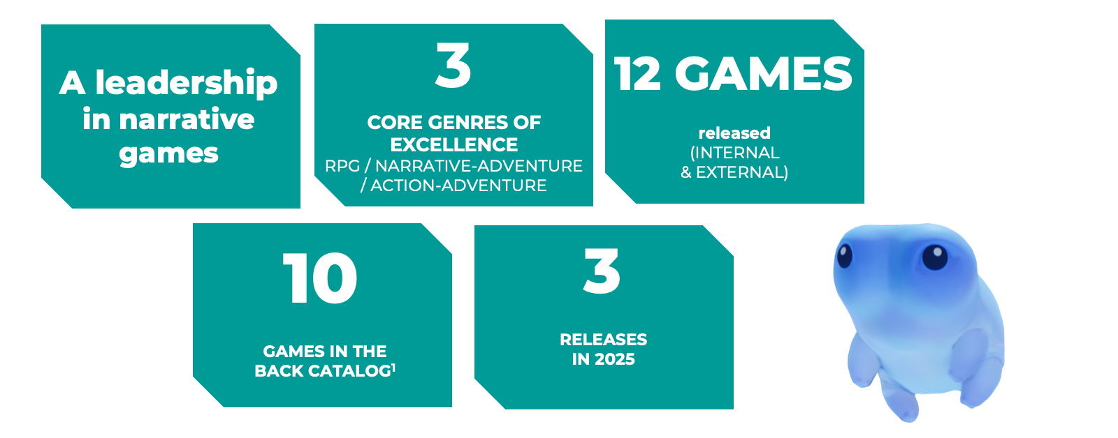 More Than 15 Years of Creative Excellence for Players
