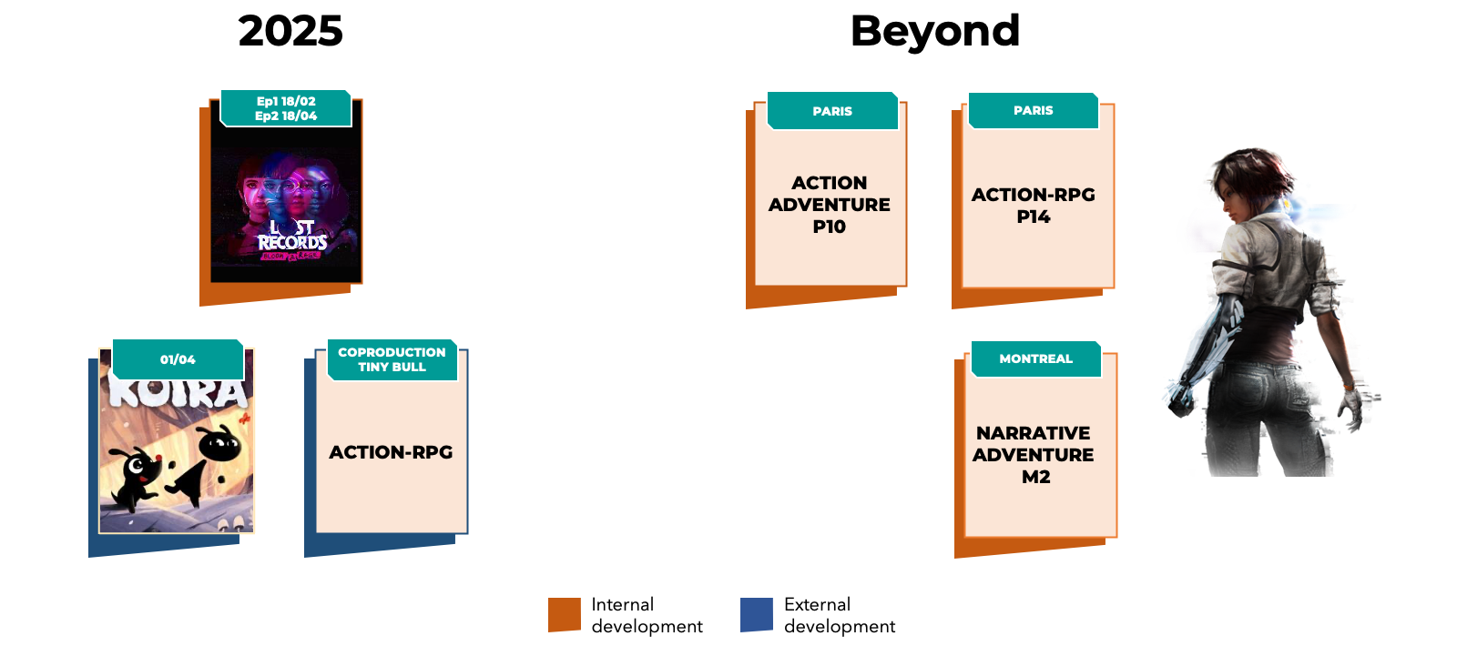 Pipeline 2025 and beyond