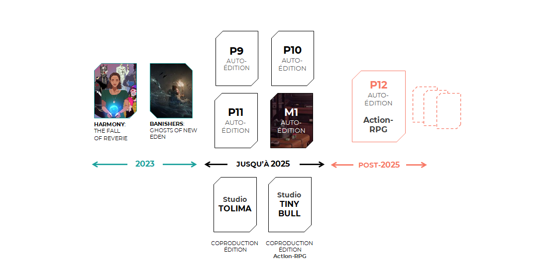Le Pipeline