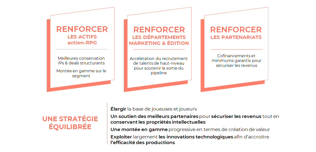 Les axes stratégiques